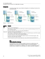 Предварительный просмотр 74 страницы Siemens SIMATIC PCS 7 System Manual