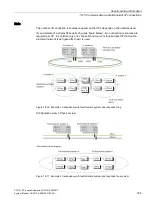 Предварительный просмотр 335 страницы Siemens SIMATIC PCS 7 System Manual