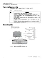 Предварительный просмотр 358 страницы Siemens SIMATIC PCS 7 System Manual