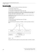 Предварительный просмотр 380 страницы Siemens SIMATIC PCS 7 System Manual