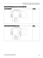 Предварительный просмотр 385 страницы Siemens SIMATIC PCS 7 System Manual