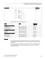 Предварительный просмотр 387 страницы Siemens SIMATIC PCS 7 System Manual