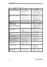 Предварительный просмотр 78 страницы Siemens SIMATIC PG 720 Manual