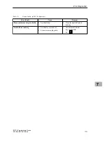 Предварительный просмотр 79 страницы Siemens SIMATIC PG 720 Manual