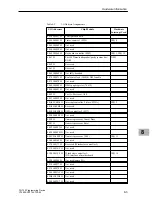 Предварительный просмотр 83 страницы Siemens SIMATIC PG 720 Manual