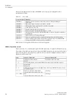 Preview for 51 page of Siemens SIMATIC PN/CAN LINK Operating Instructions Manual