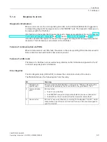 Preview for 64 page of Siemens SIMATIC PN/CAN LINK Operating Instructions Manual