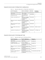 Preview for 146 page of Siemens SIMATIC PN/CAN LINK Operating Instructions Manual