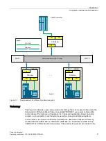 Preview for 9 page of Siemens SIMATIC Power Line Booster Operating Instructions Manual