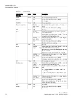 Preview for 16 page of Siemens SIMATIC Power Line Booster Operating Instructions Manual