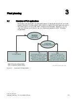 Preview for 35 page of Siemens SIMATIC Power Line Booster Operating Instructions Manual