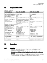 Preview for 45 page of Siemens SIMATIC Power Line Booster Operating Instructions Manual