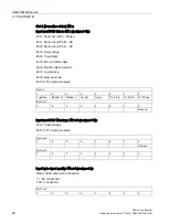 Preview for 66 page of Siemens SIMATIC Power Line Booster Operating Instructions Manual