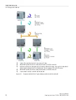 Preview for 74 page of Siemens SIMATIC Power Line Booster Operating Instructions Manual