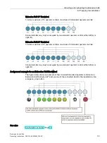 Предварительный просмотр 33 страницы Siemens SIMATIC PRO Extension Unit 12" F PN Advanced Operating Instructions Manual
