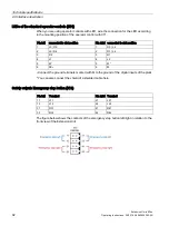 Предварительный просмотр 92 страницы Siemens SIMATIC PRO Extension Unit 12" F PN Advanced Operating Instructions Manual