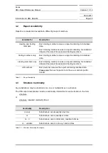 Preview for 60 page of Siemens SIMATIC PROFINET Function Manual