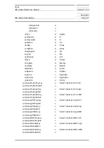 Preview for 121 page of Siemens SIMATIC PROFINET Function Manual