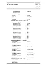 Preview for 246 page of Siemens SIMATIC PROFINET Function Manual