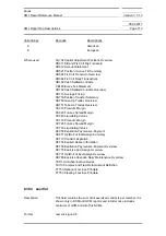 Preview for 713 page of Siemens SIMATIC PROFINET Function Manual