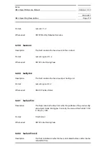 Preview for 718 page of Siemens SIMATIC PROFINET Function Manual