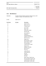 Preview for 727 page of Siemens SIMATIC PROFINET Function Manual