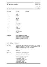 Preview for 730 page of Siemens SIMATIC PROFINET Function Manual