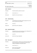 Preview for 758 page of Siemens SIMATIC PROFINET Function Manual