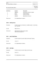 Preview for 820 page of Siemens SIMATIC PROFINET Function Manual