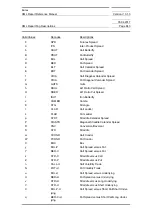 Preview for 843 page of Siemens SIMATIC PROFINET Function Manual