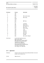 Preview for 851 page of Siemens SIMATIC PROFINET Function Manual