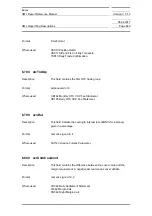 Preview for 860 page of Siemens SIMATIC PROFINET Function Manual