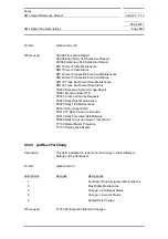 Preview for 868 page of Siemens SIMATIC PROFINET Function Manual