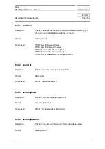 Preview for 869 page of Siemens SIMATIC PROFINET Function Manual