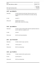 Preview for 880 page of Siemens SIMATIC PROFINET Function Manual