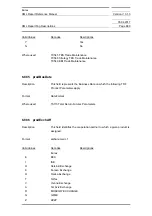 Preview for 889 page of Siemens SIMATIC PROFINET Function Manual