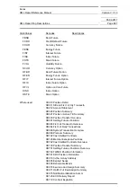 Preview for 897 page of Siemens SIMATIC PROFINET Function Manual