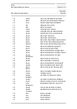 Preview for 909 page of Siemens SIMATIC PROFINET Function Manual