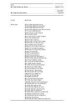 Preview for 956 page of Siemens SIMATIC PROFINET Function Manual