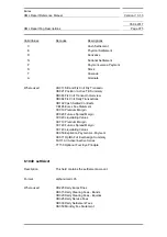 Preview for 975 page of Siemens SIMATIC PROFINET Function Manual