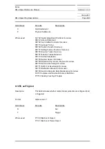 Preview for 980 page of Siemens SIMATIC PROFINET Function Manual