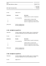 Preview for 983 page of Siemens SIMATIC PROFINET Function Manual