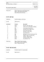 Preview for 1153 page of Siemens SIMATIC PROFINET Function Manual