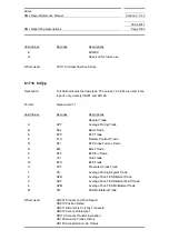 Preview for 1163 page of Siemens SIMATIC PROFINET Function Manual