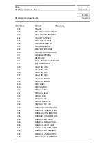 Preview for 1180 page of Siemens SIMATIC PROFINET Function Manual