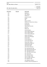 Preview for 1186 page of Siemens SIMATIC PROFINET Function Manual