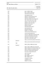 Preview for 1188 page of Siemens SIMATIC PROFINET Function Manual