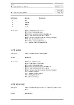 Preview for 1204 page of Siemens SIMATIC PROFINET Function Manual