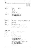 Preview for 1205 page of Siemens SIMATIC PROFINET Function Manual