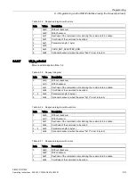 Preview for 49 page of Siemens SIMATIC RF1000 Series Operating Instructions Manual